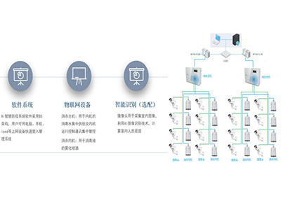 AI-Center智慧防疫系统